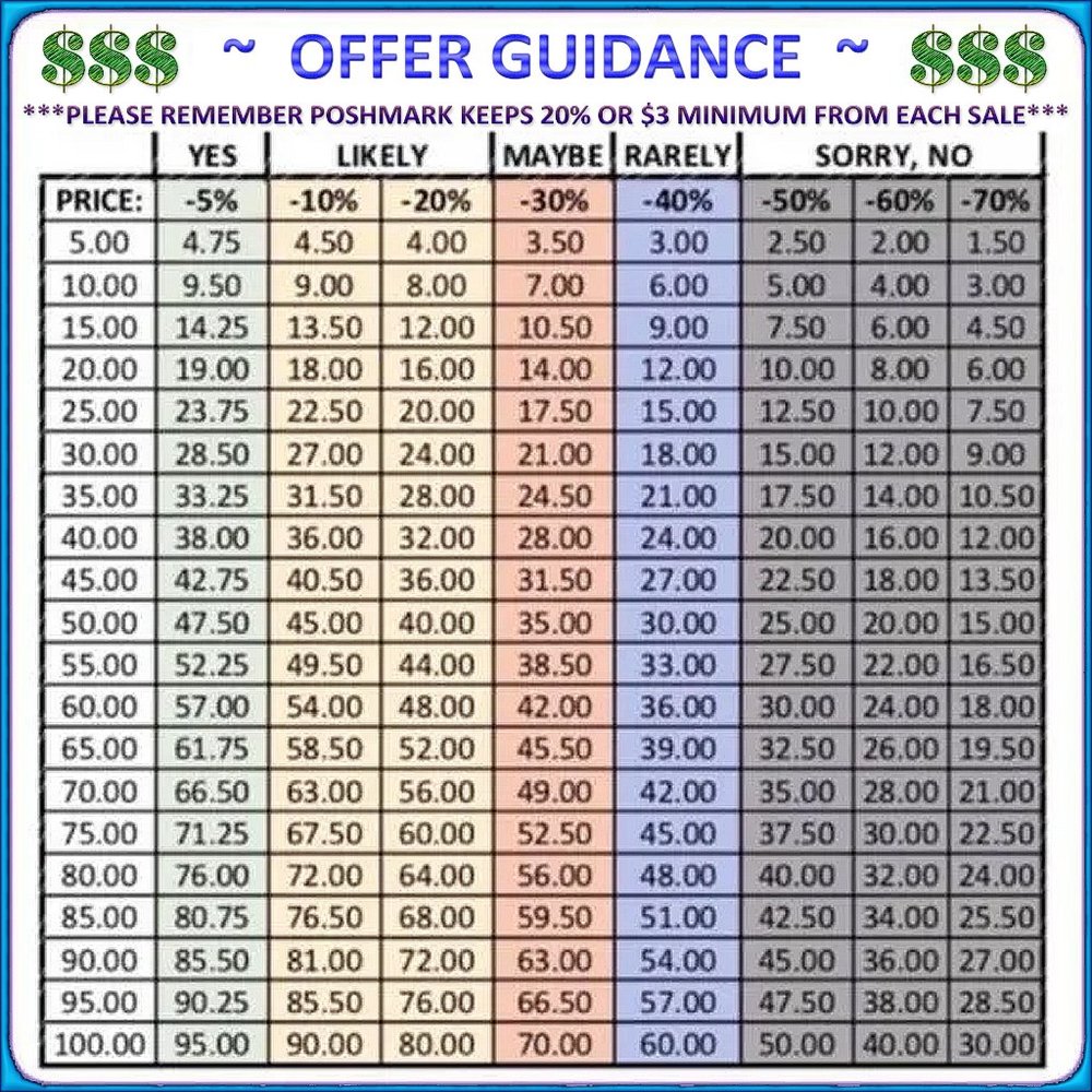 OFFER GUIDELINES